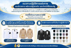 แนวทางปฏิบัติการแต่งกายของข้าราชการ พนักงานรัฐวิสาหกิจ และเจ้าหน้าที่อื่นของรัฐ