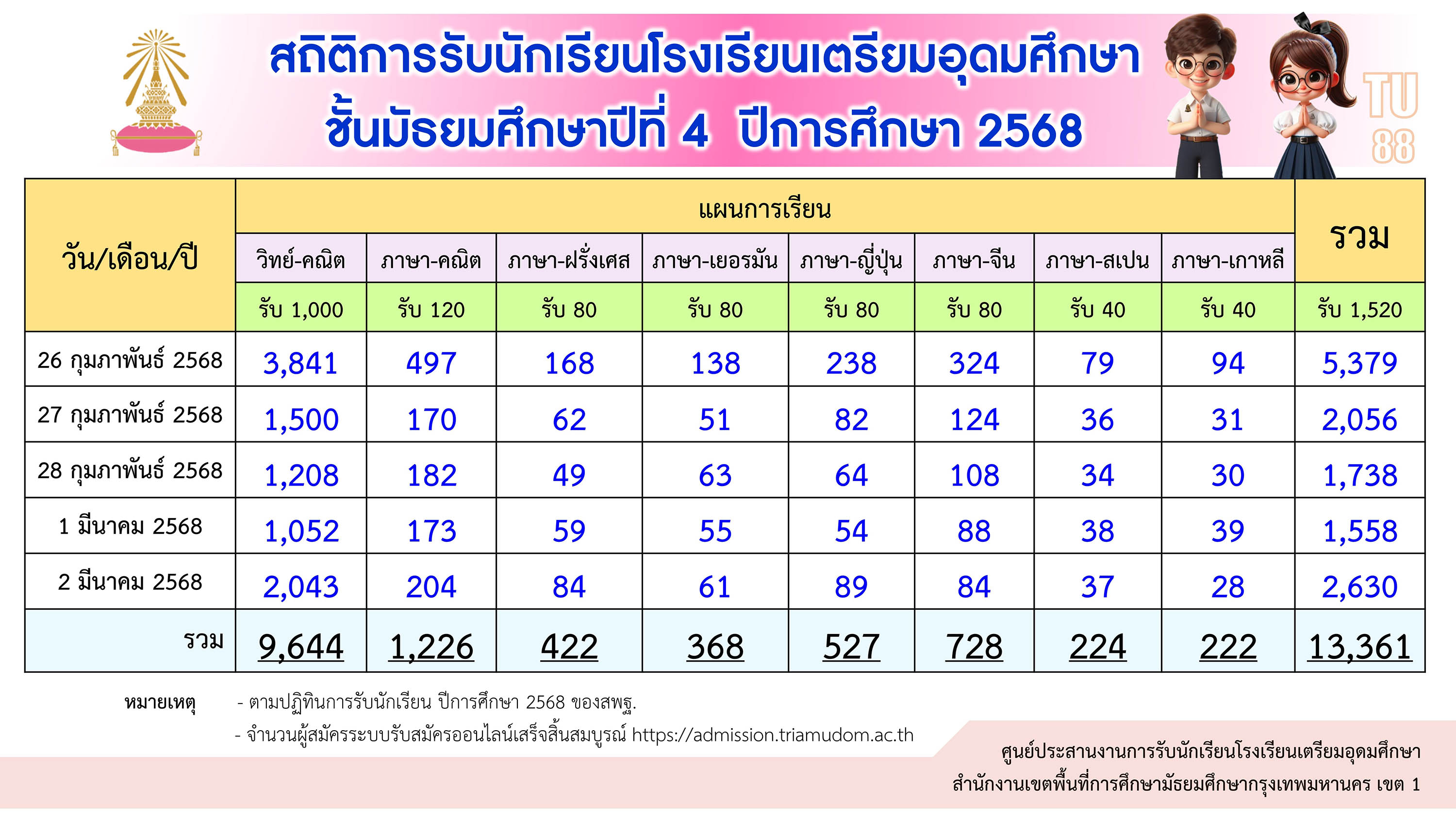 std2568 TU020368v2