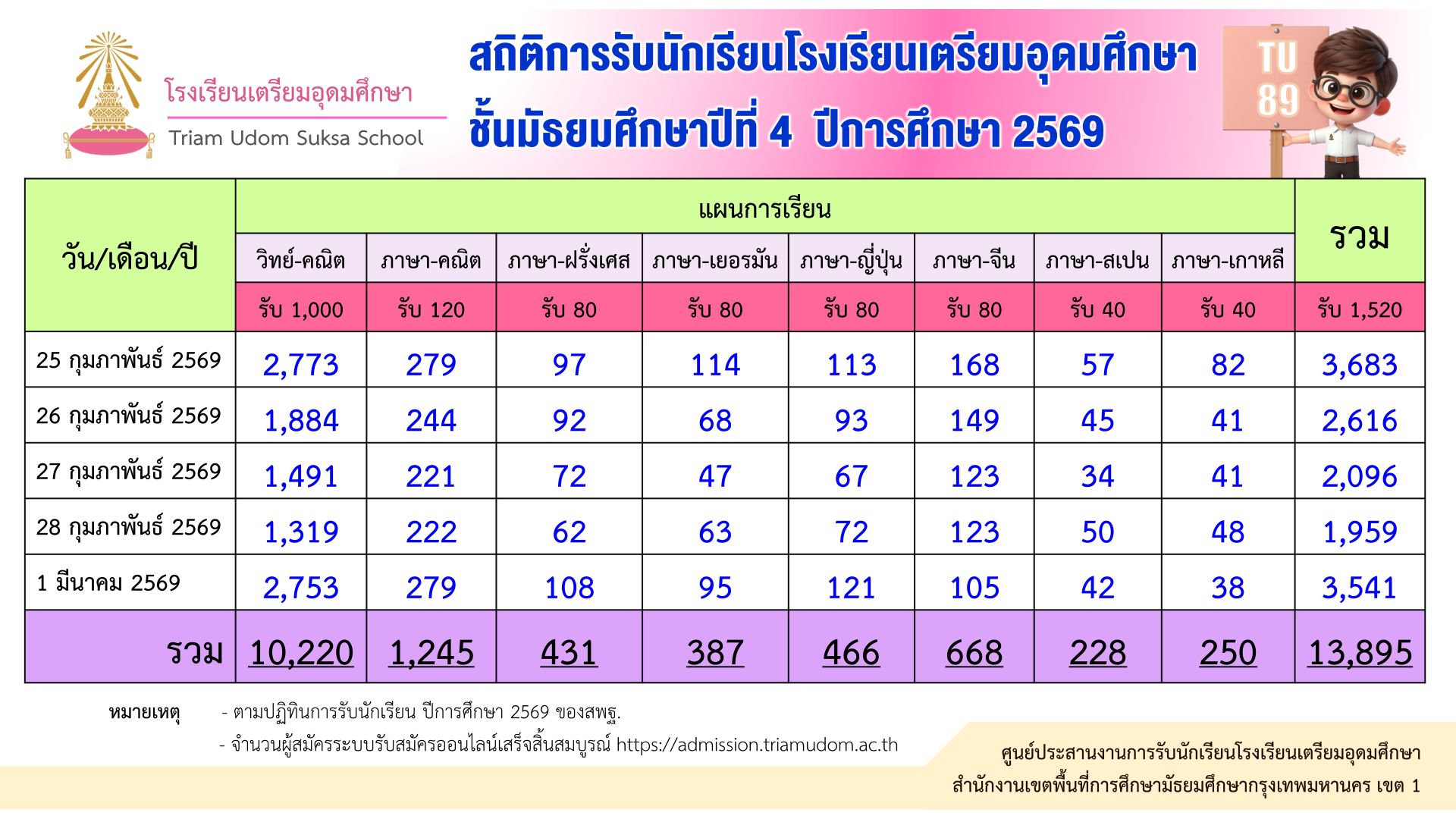 690301 STD